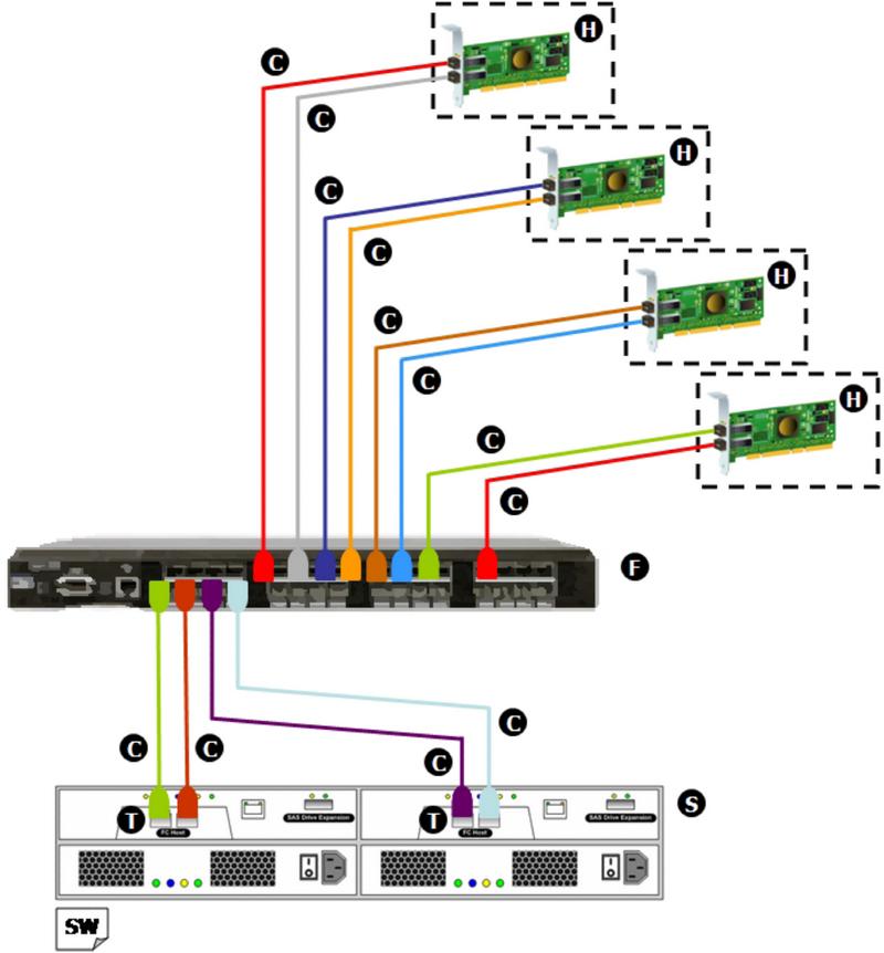 IBM SYSTEM STORAGE, DS3400, IBM SAN storage, SAN Storage, THIẾT BỊ LƯU ...