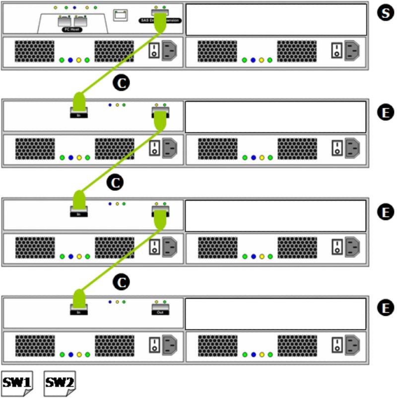 IBM SYSTEM STORAGE, DS3300, IBM SAN storage, SAN Storage, THIẾT BỊ LƯU ...